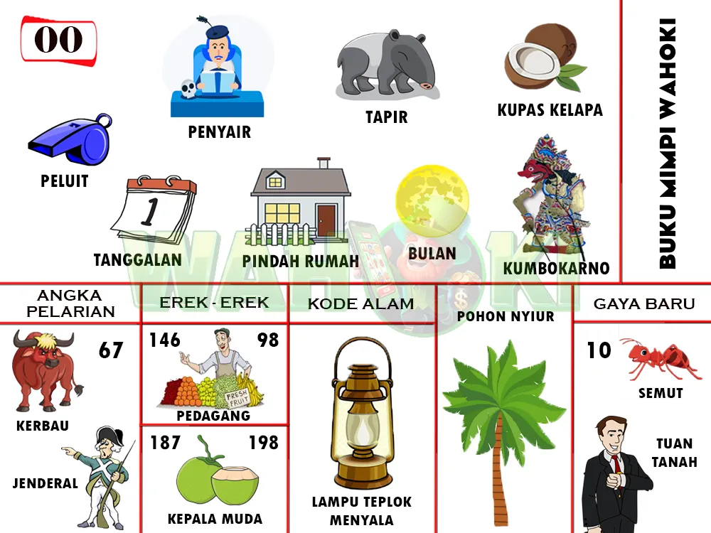 buku mimpi erek erek togel 00