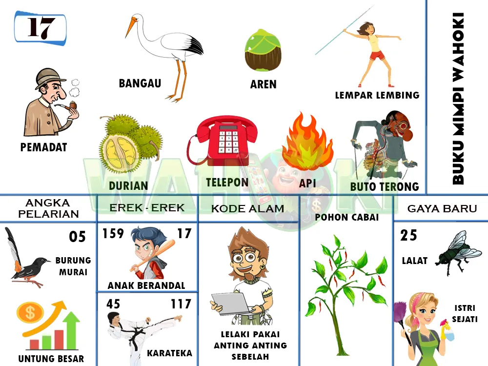 buku mimpi erek erek togel 17
