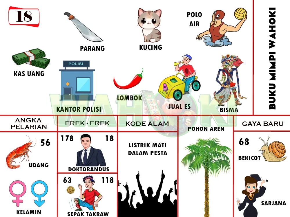 buku mimpi erek erek togel 18