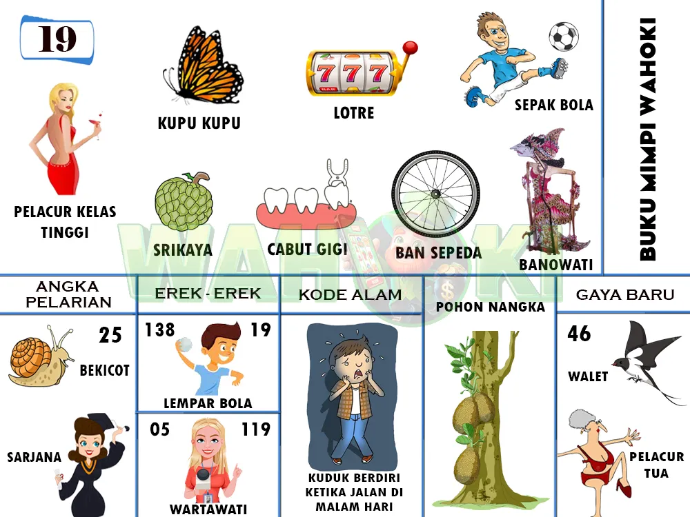 buku mimpi erek erek togel 19