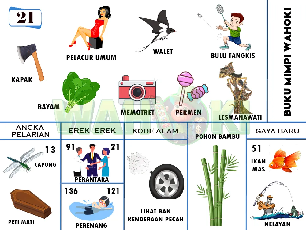 buku mimpi erek erek togel 21