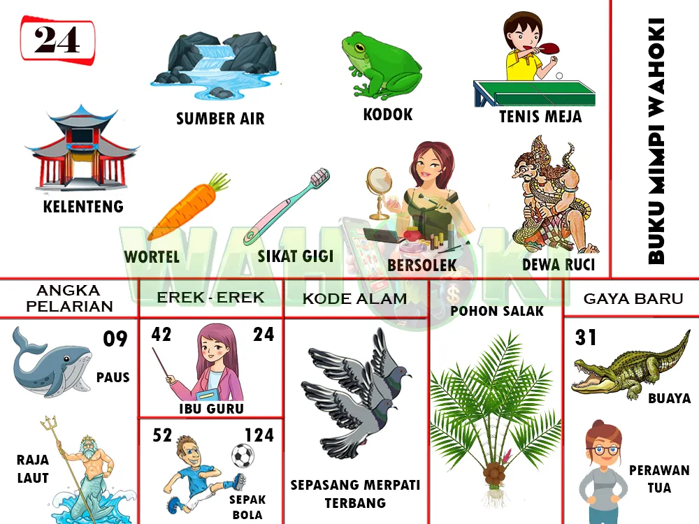 buku mimpi erek erek togel 24