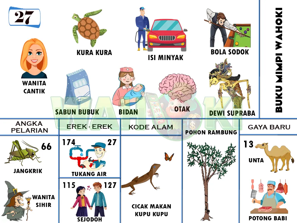 buku mimpi erek erek togel 27