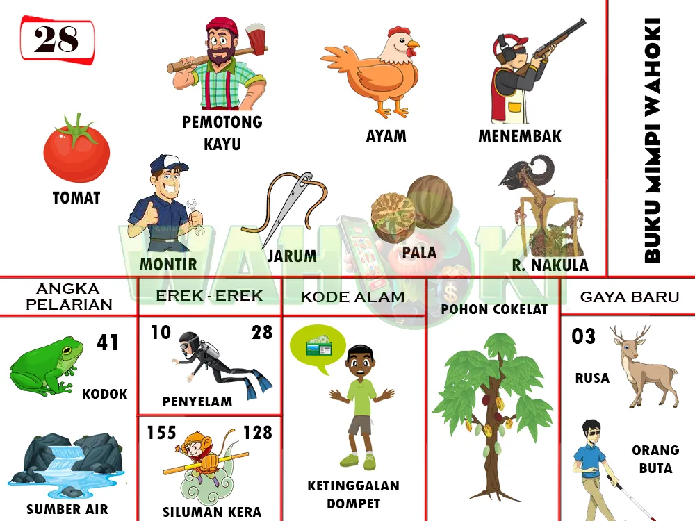 buku mimpi erek erek togel 28