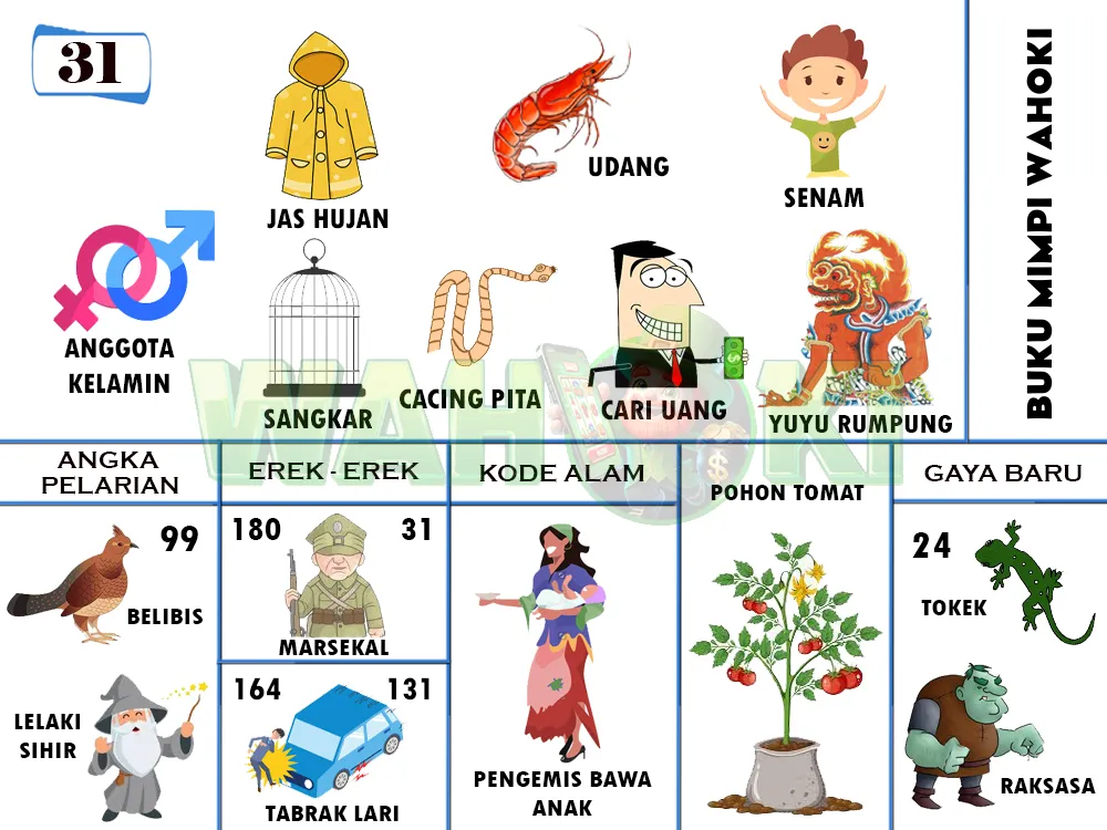 buku mimpi erek erek togel 31