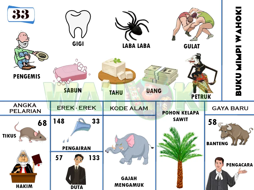 buku mimpi erek erek togel 33