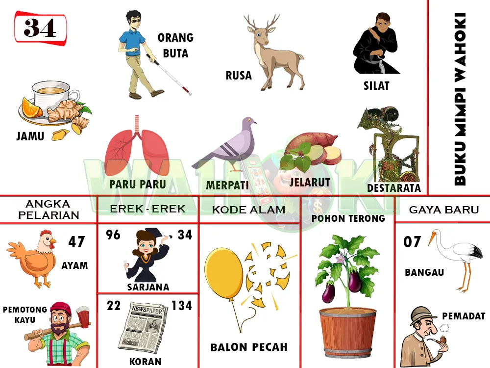 buku mimpi erek erek togel 34
