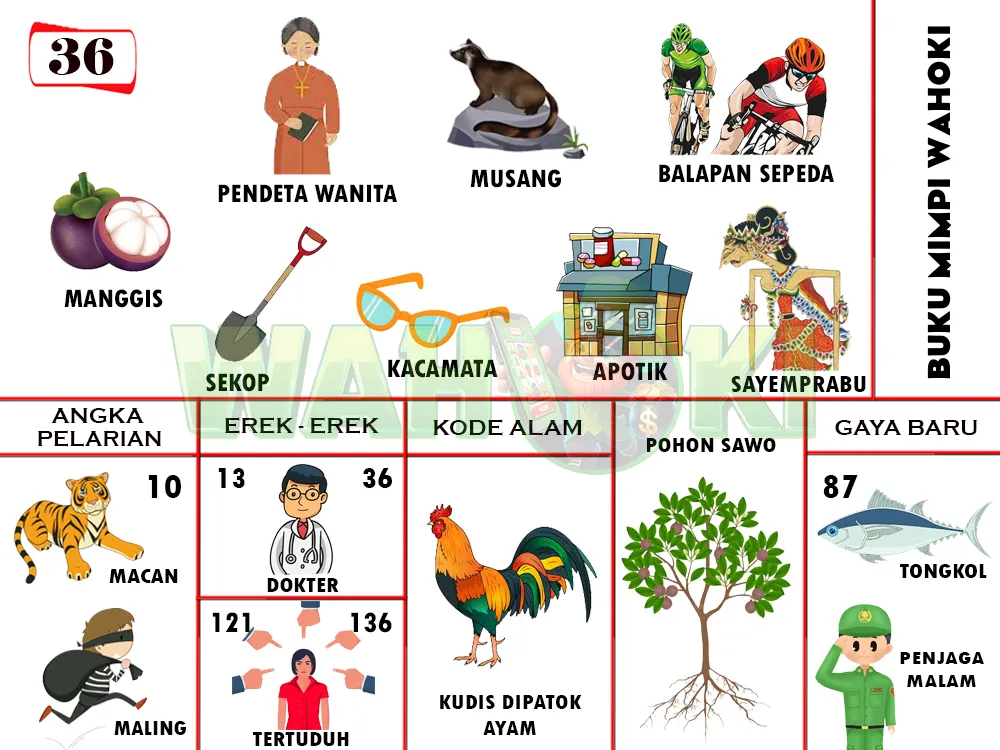 buku mimpi erek erek togel 36