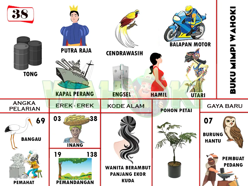 buku mimpi erek erek togel 38