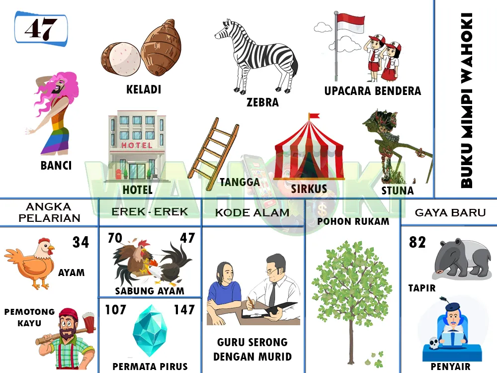 buku mimpi erek erek togel 47