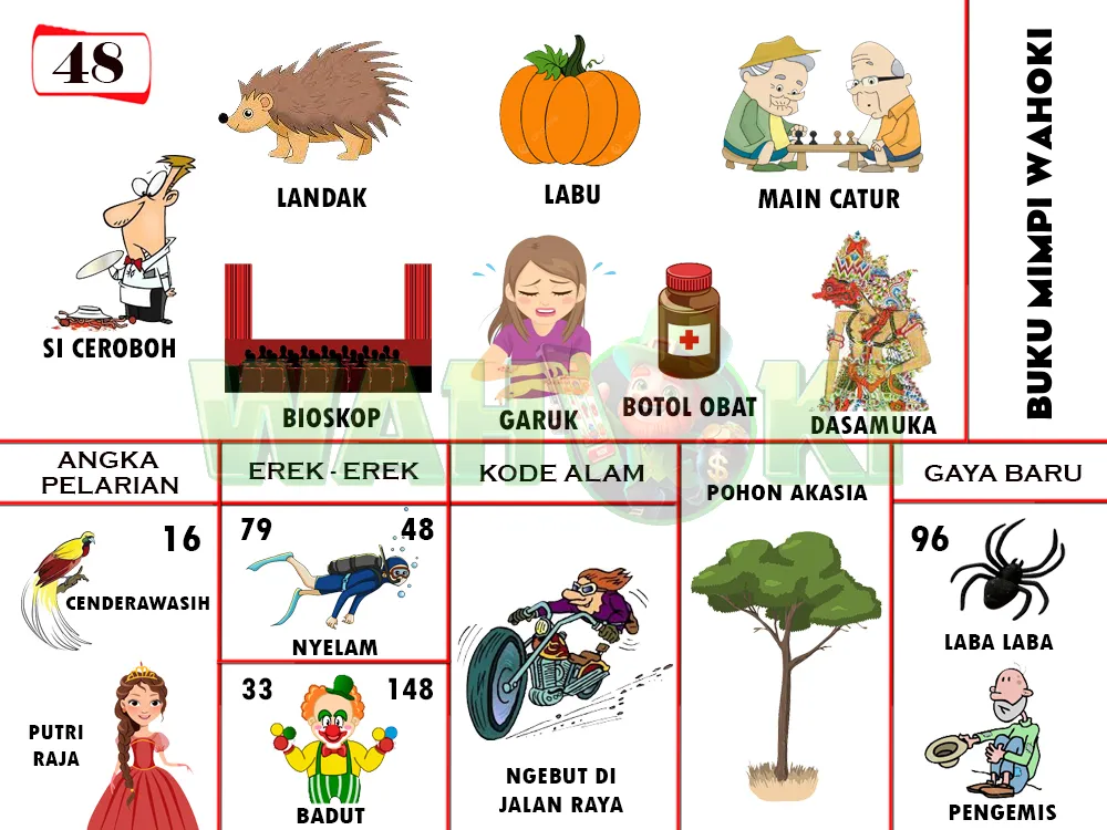 buku mimpi erek erek togel 48
