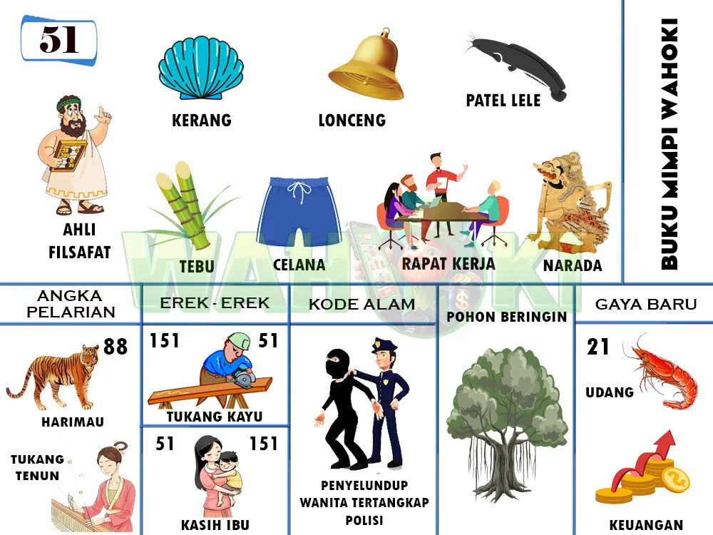 buku mimpi erek erek togel 51