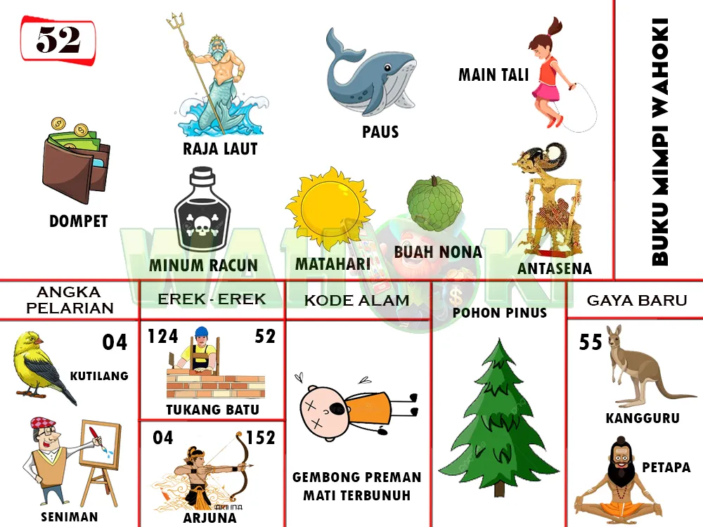 buku mimpi erek erek togel 52