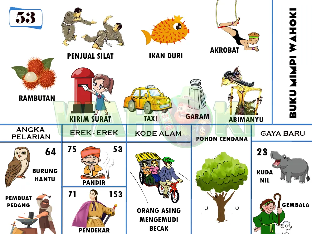 buku mimpi erek erek togel 53
