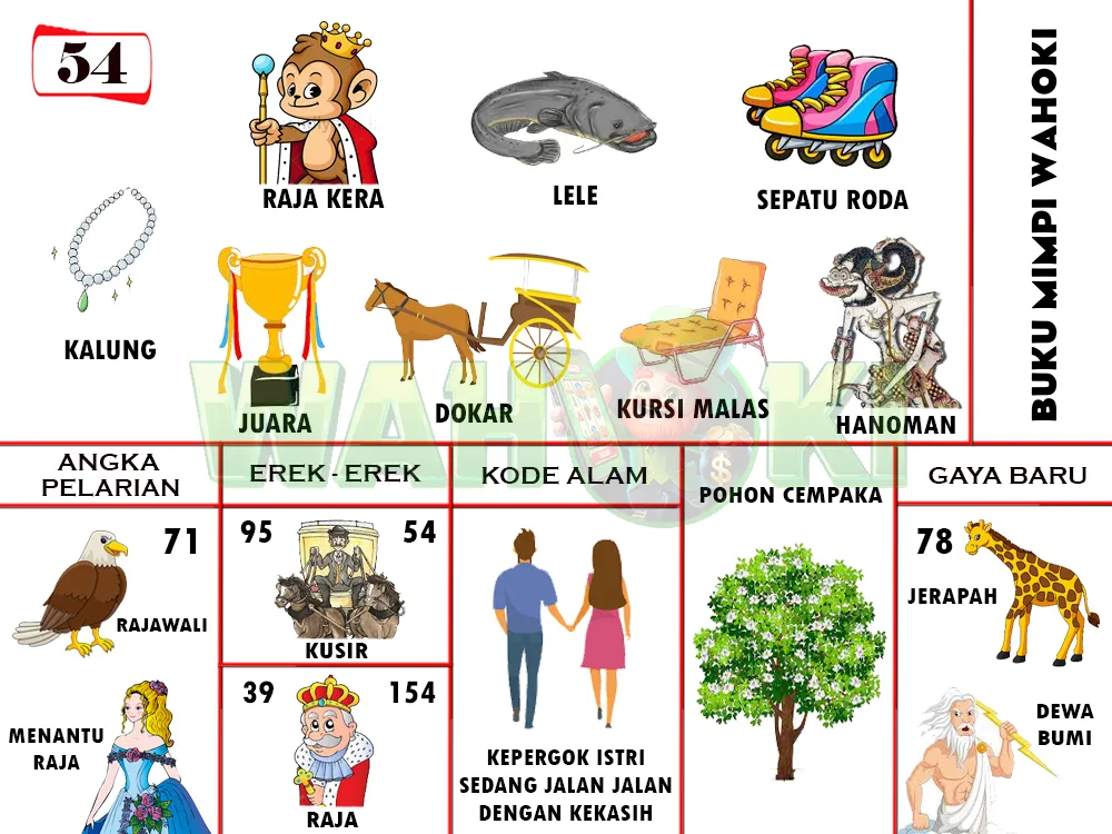buku mimpi erek erek togel 54