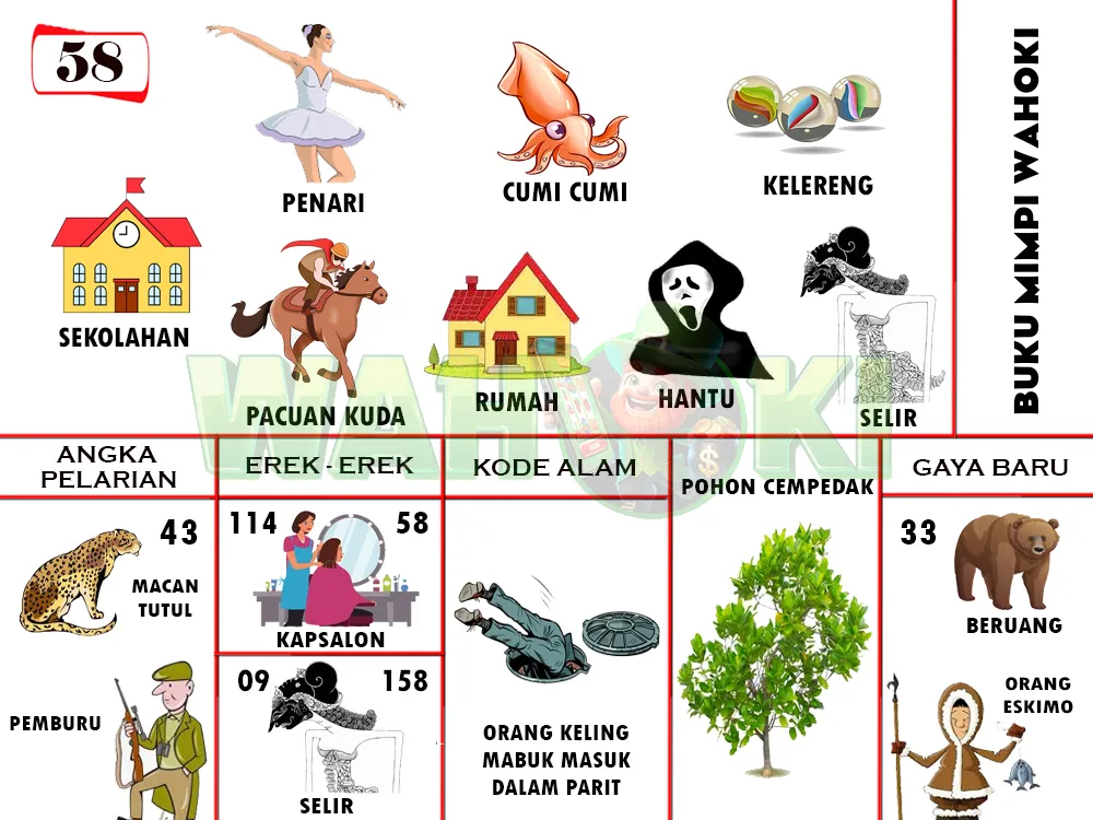 buku mimpi erek erek togel 58