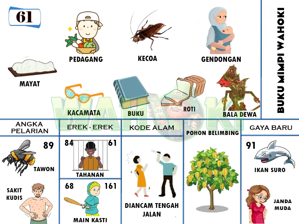 buku mimpi erek erek togel 61