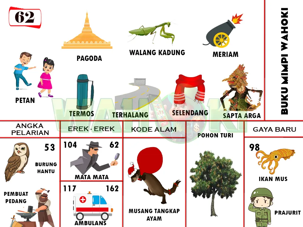 buku mimpi erek erek togel 62