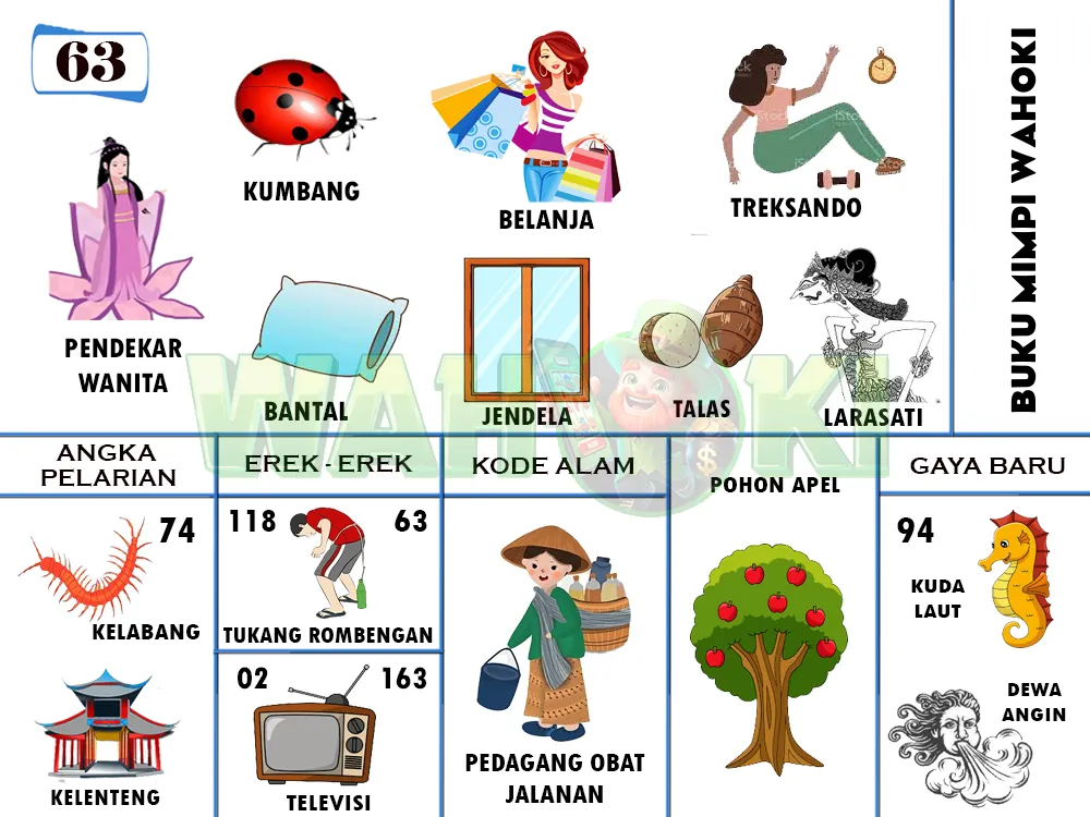 buku mimpi erek erek togel 63