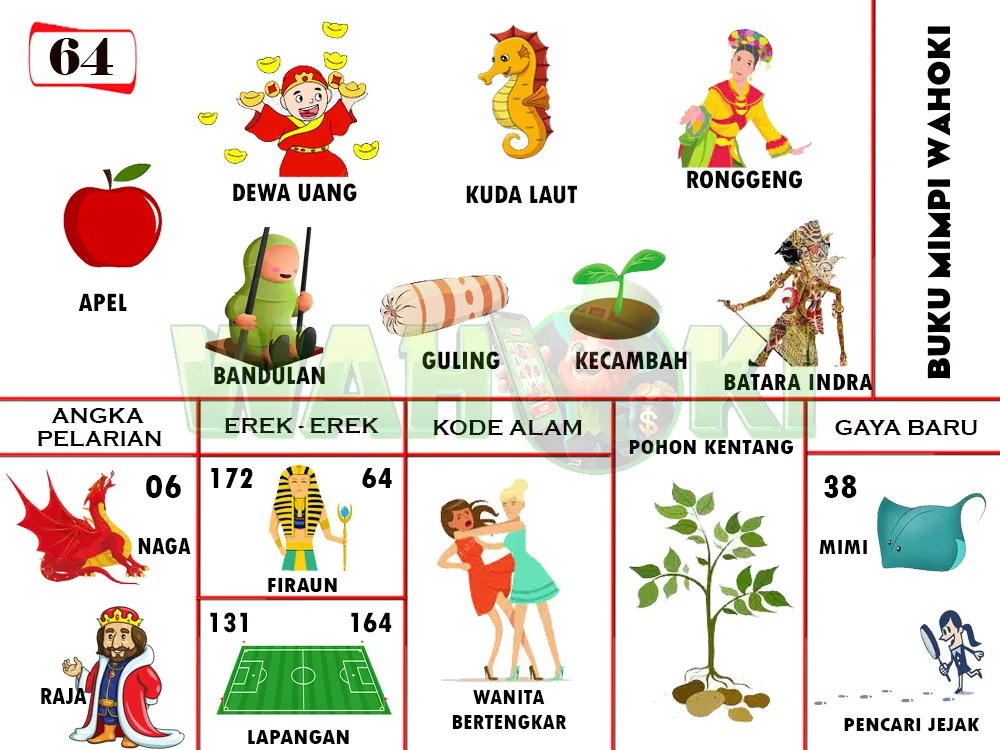 buku mimpi erek erek togel 64