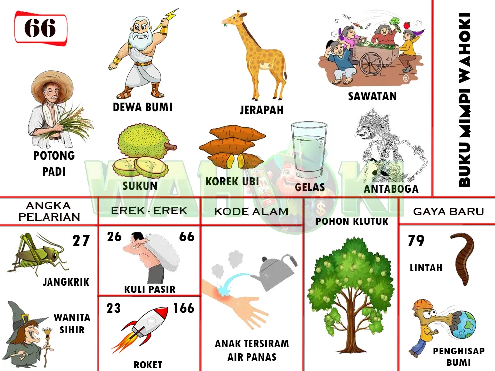 buku mimpi erek erek togel 66