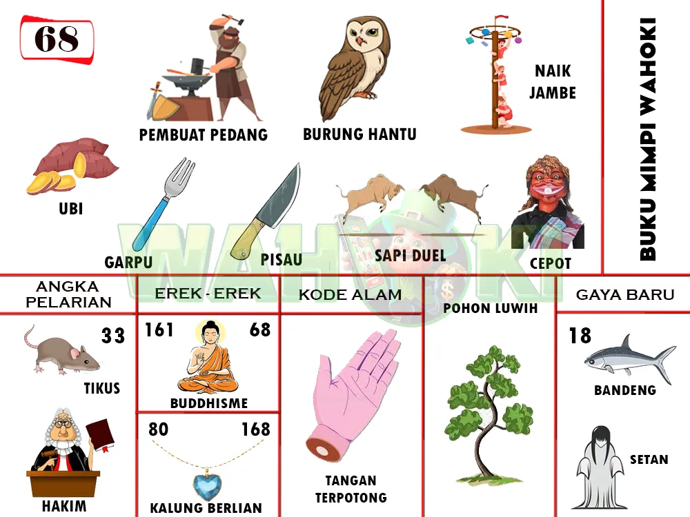 buku mimpi erek erek togel 68