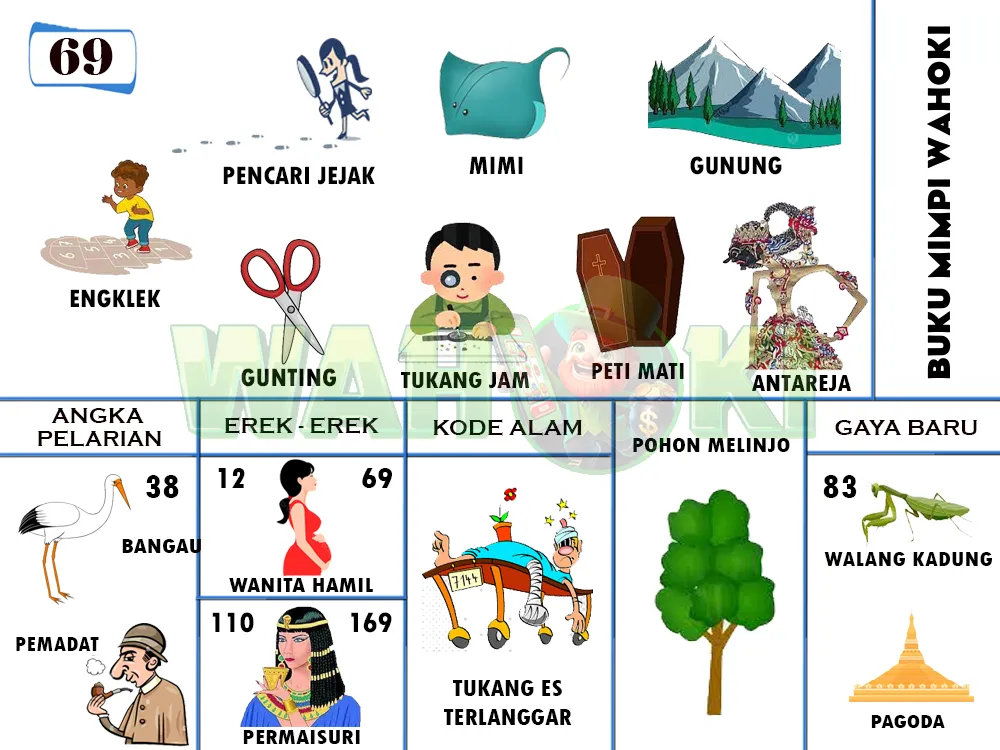buku mimpi erek erek togel 69