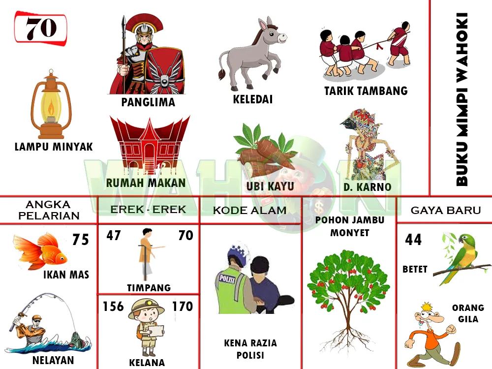 buku mimpi erek erek togel 70