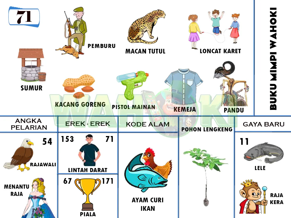 buku mimpi erek erek togel 71