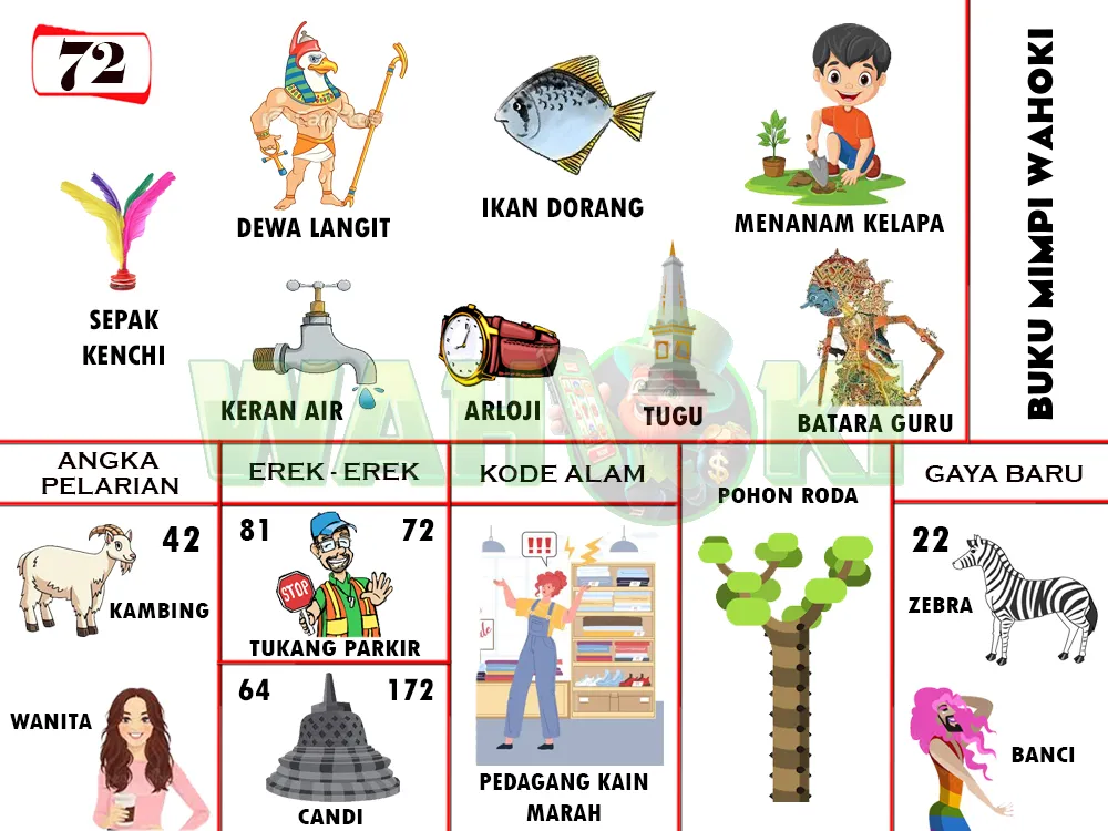 buku mimpi erek erek togel 72