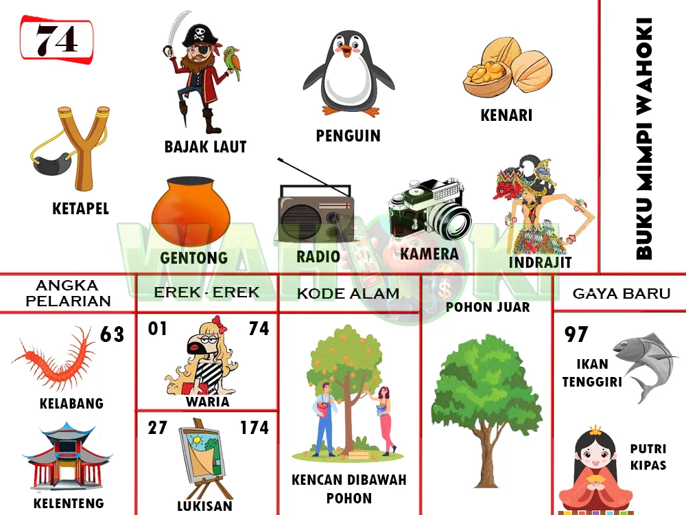 buku mimpi erek erek togel 74