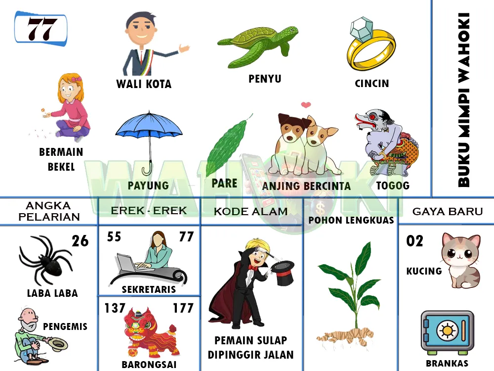 buku mimpi erek erek togel 77