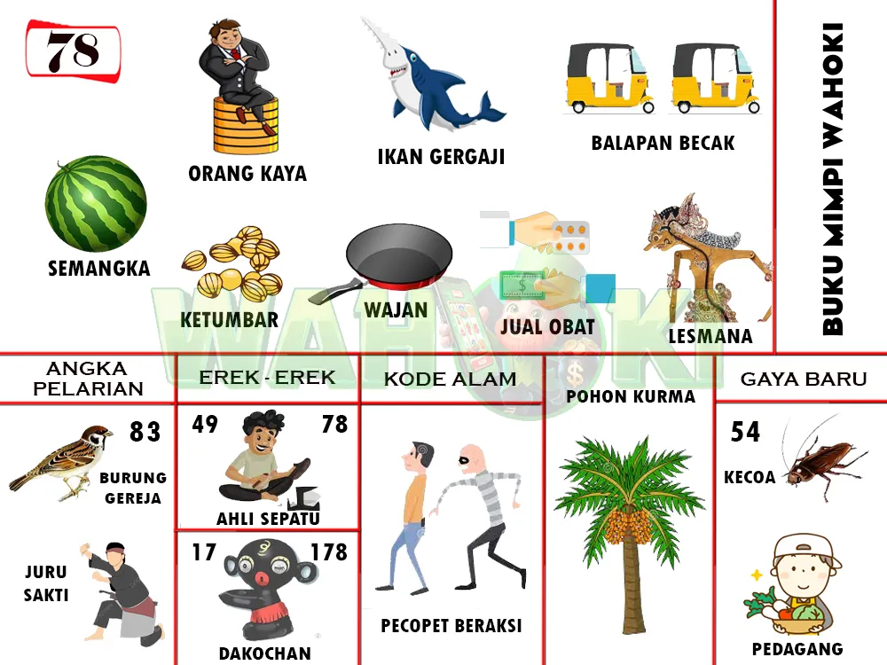 buku mimpi erek erek togel 78