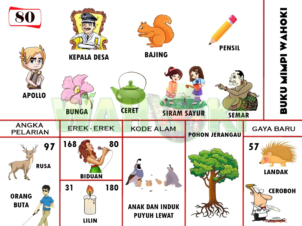 buku mimpi erek erek togel 80