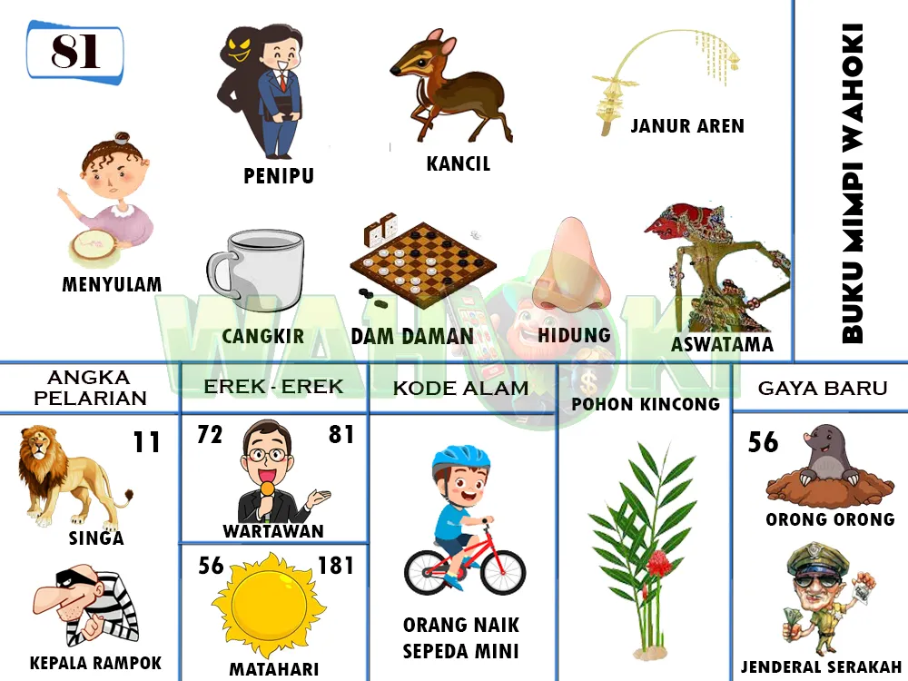 buku mimpi erek erek togel 81