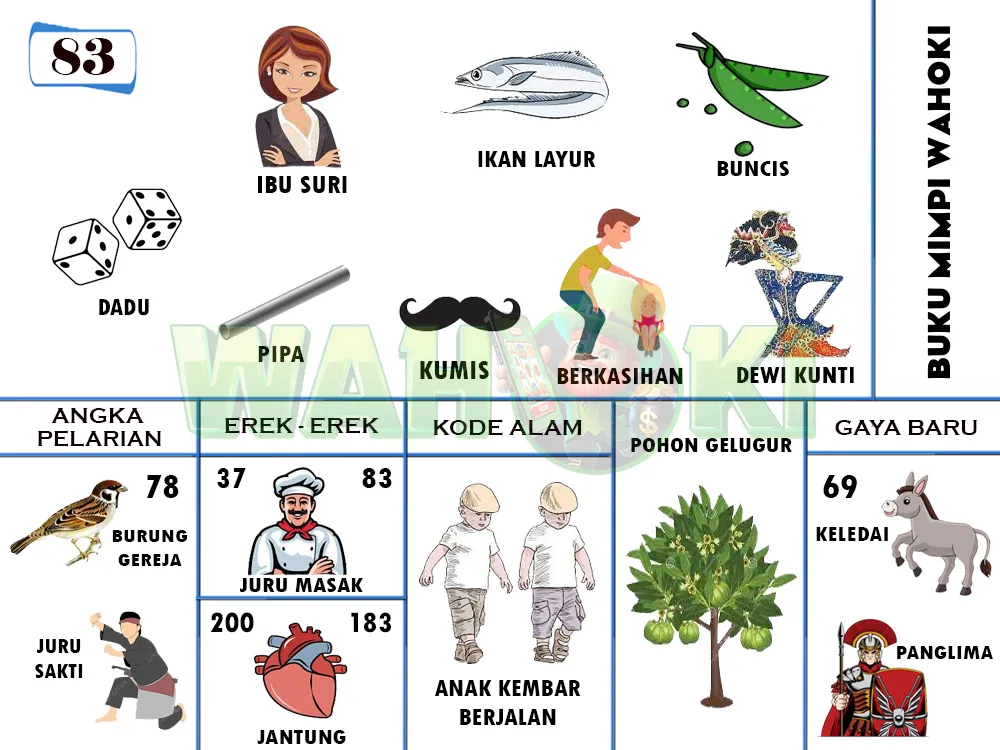 buku mimpi erek erek togel 83