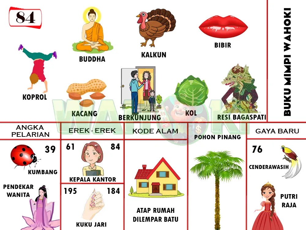 buku mimpi erek erek togel 84