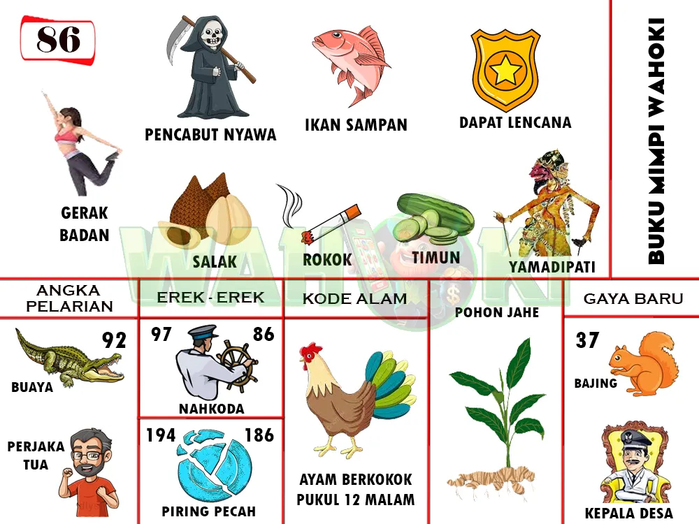 buku mimpi erek erek togel 86
