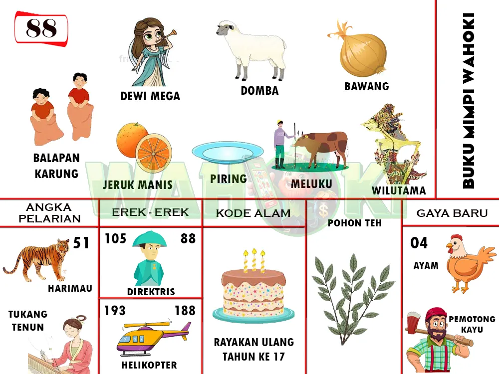 buku mimpi erek erek togel 88
