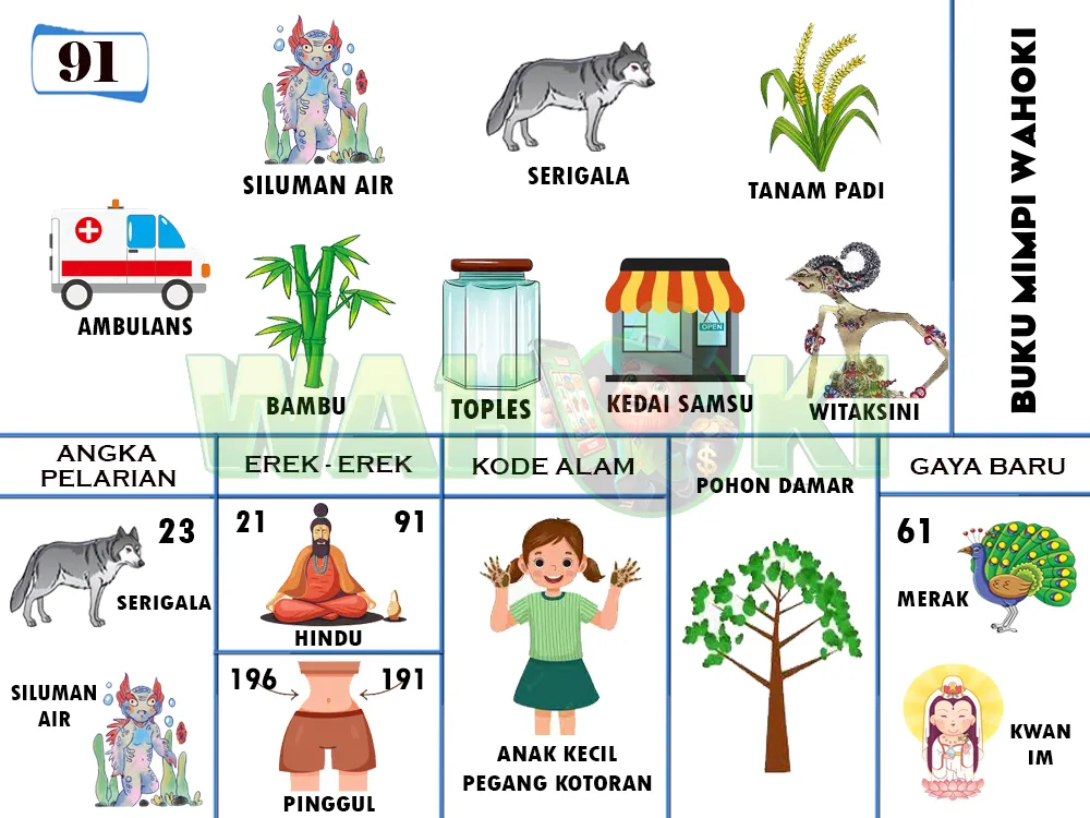 buku mimpi erek erek togel 91