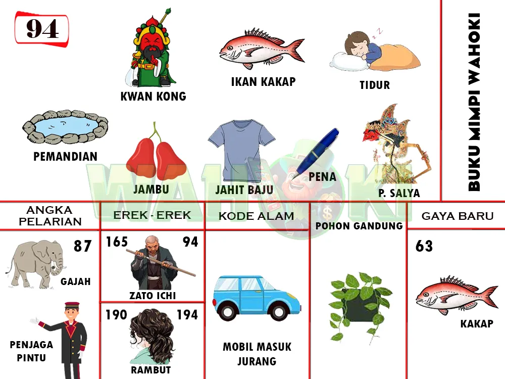 buku mimpi erek erek togel 94