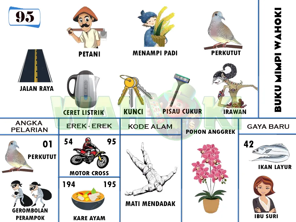 buku mimpi erek erek togel 95